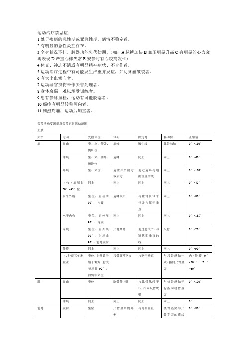 康复PT记忆卡