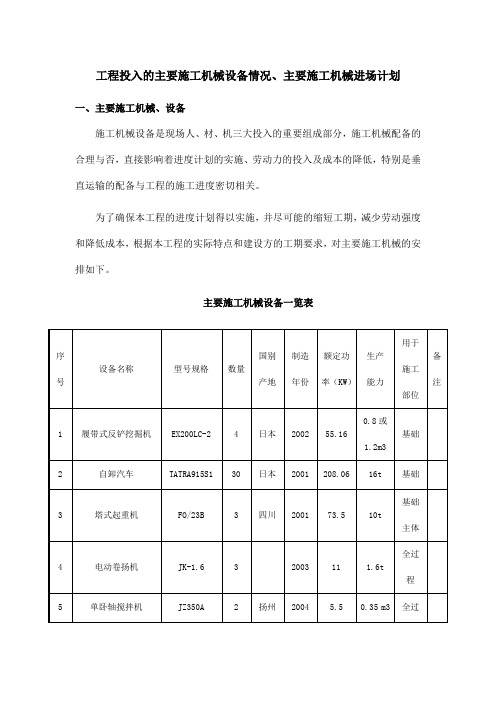 工程投入的主要施工机械设备情况