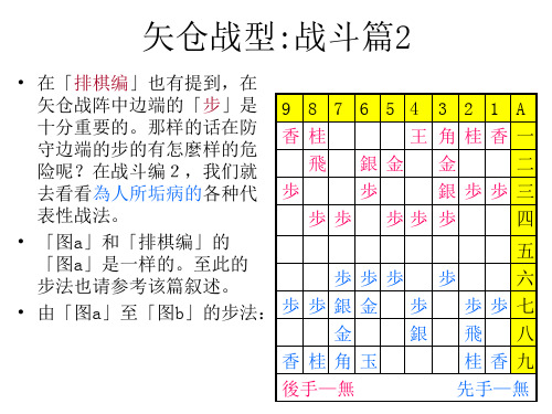 将棋战法