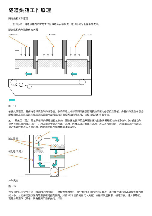 隧道烘箱工作原理