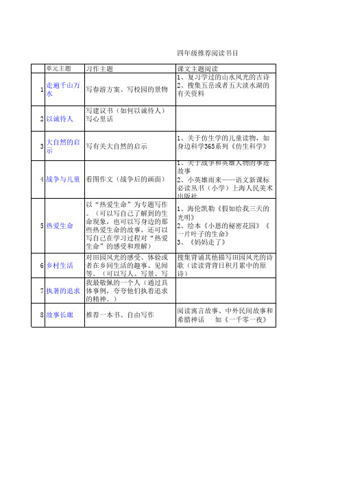 四年级推荐阅读书目