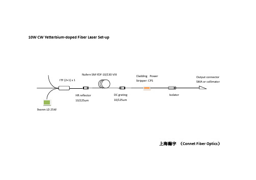 光纤激光器光路图
