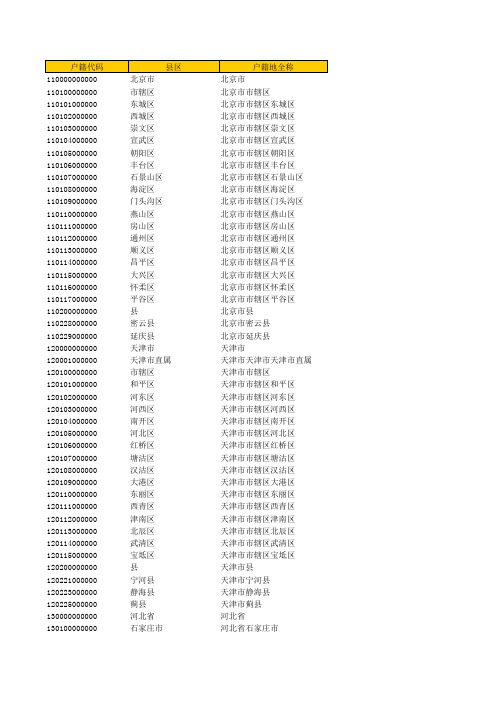 户口所在地行政区划代码(全国完整版)