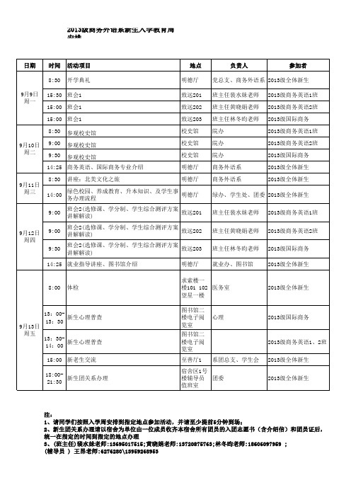 2013新生入学教育周(商务外语系确定版)