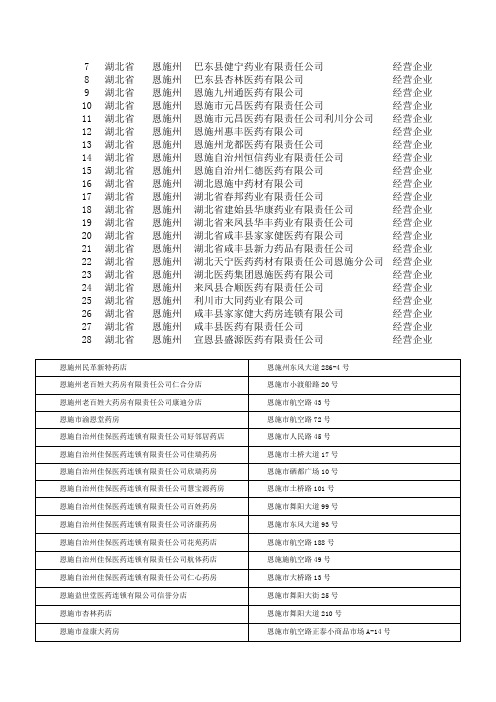 恩施药房名录