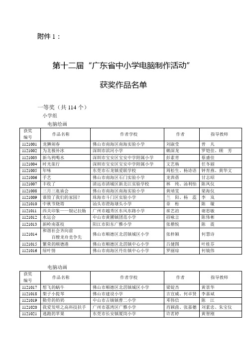 广东电脑制作2011获奖