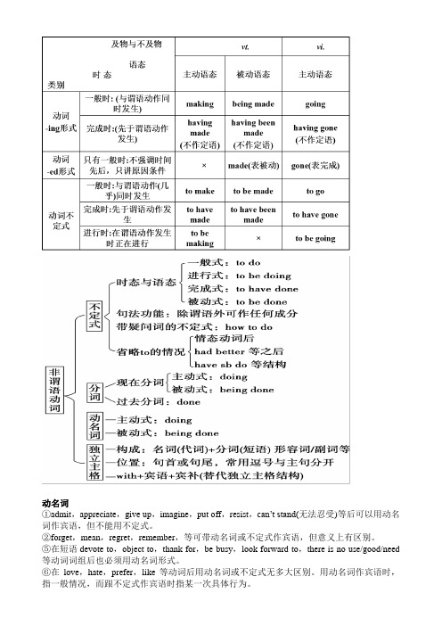 非谓语动词在写作上的运用