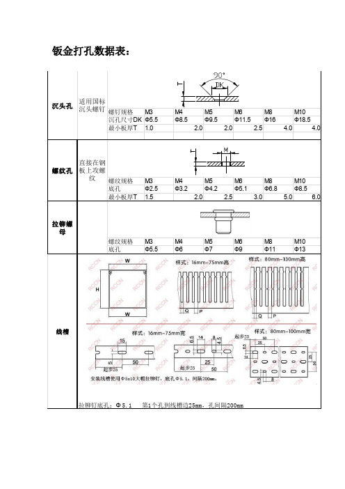 钣金冲孔折弯模具及IP防护等级