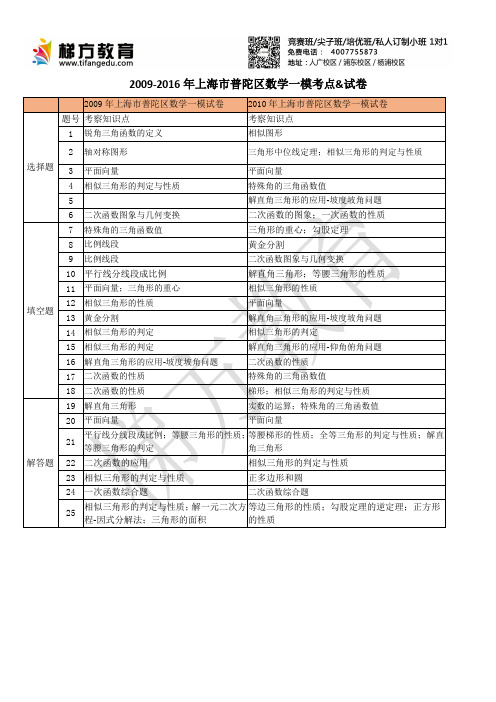 09-16年上海普陀区数学一模考点汇编及试卷