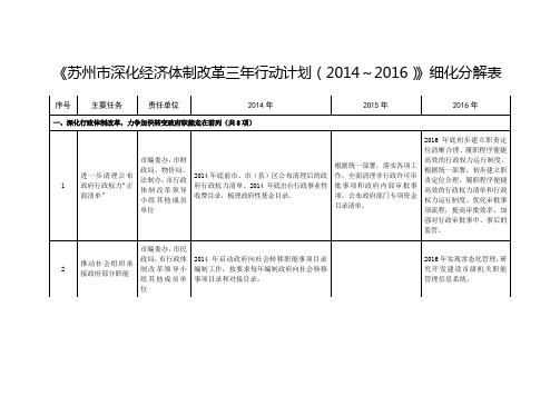 苏州市深化经济体制改革三年行动计划20142016