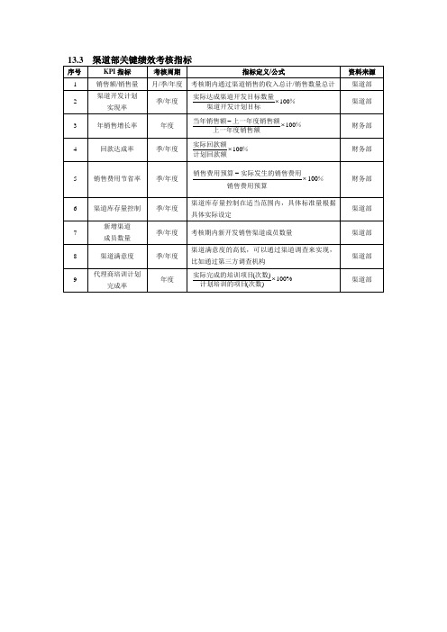 渠道经理考核指标