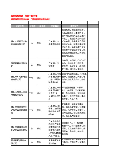 新版广东省佛山变频电源工商企业公司商家名录名单联系方式大全99家