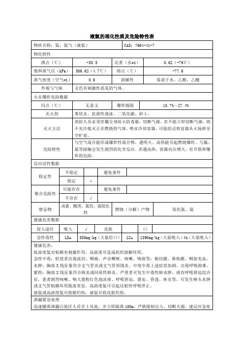 液氨安全技术说明书MSDS