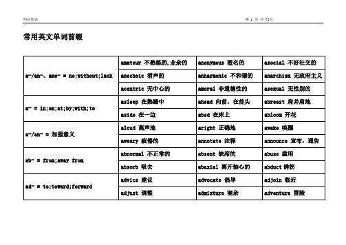 常用英文单词前缀后缀词干