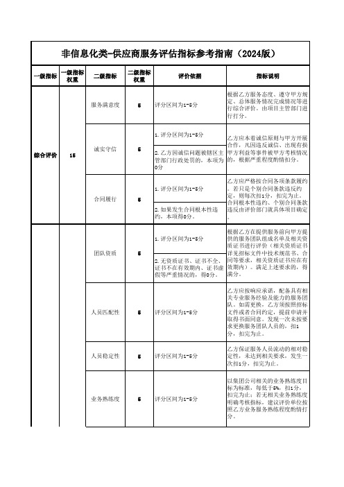 非信息服务类-供应商服务评估指标参考指南(2024版)