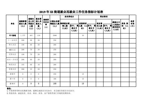 2019年XX街道就业再就业工作任务指标计划表【模板】