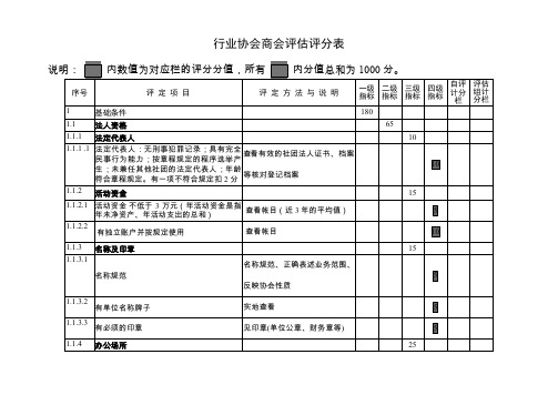 行业协会商会评估评分表