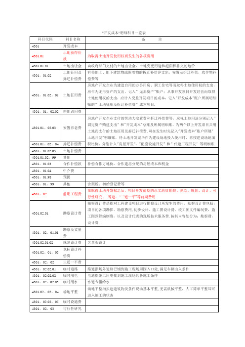 房地产开发成本明细科目及内容一览表