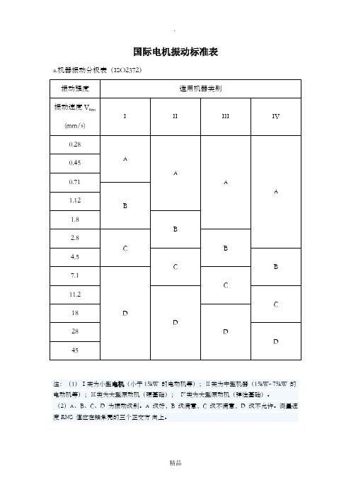 电机振动标准表