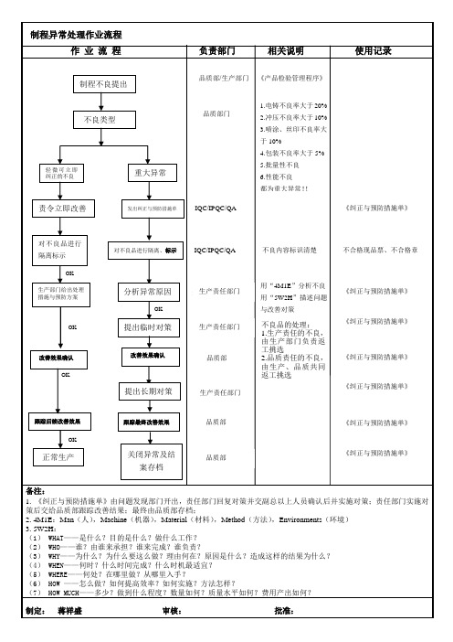 6.制程异常处理流程