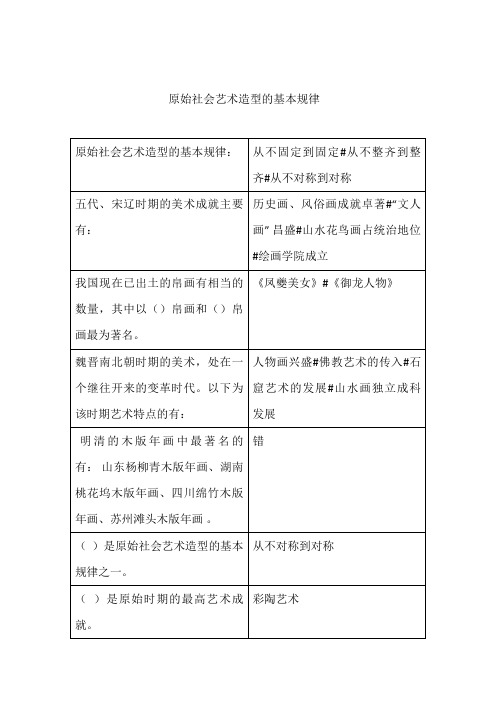 原始社会艺术造型的基本规律