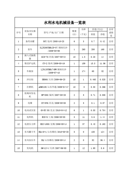 水利水电机械设备一览表