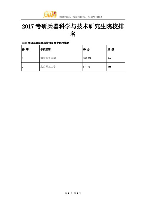 2017考研兵器科学与技术研究生院校排名