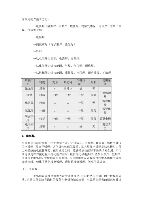 常见的焊接工艺比较