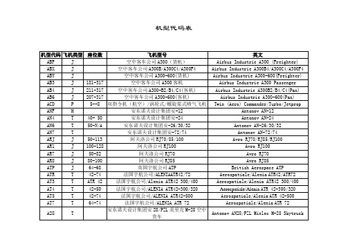 eterm自助培训-机型代码表