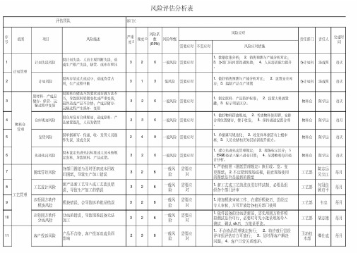 经典质量风险评估分析表