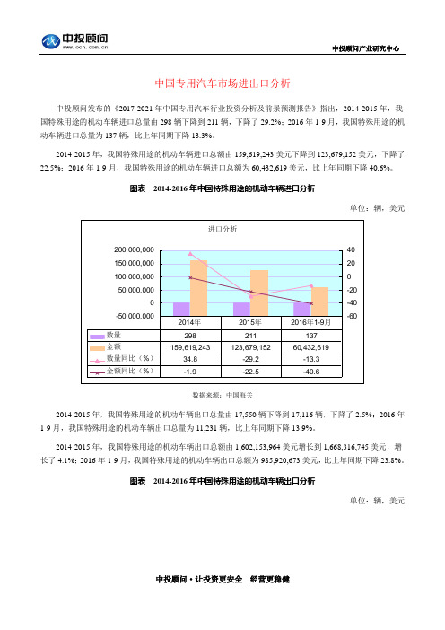 中国专用汽车市场进出口分析