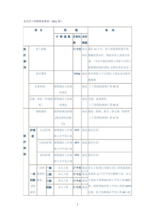 北京市工伤赔偿标准表(2011版)