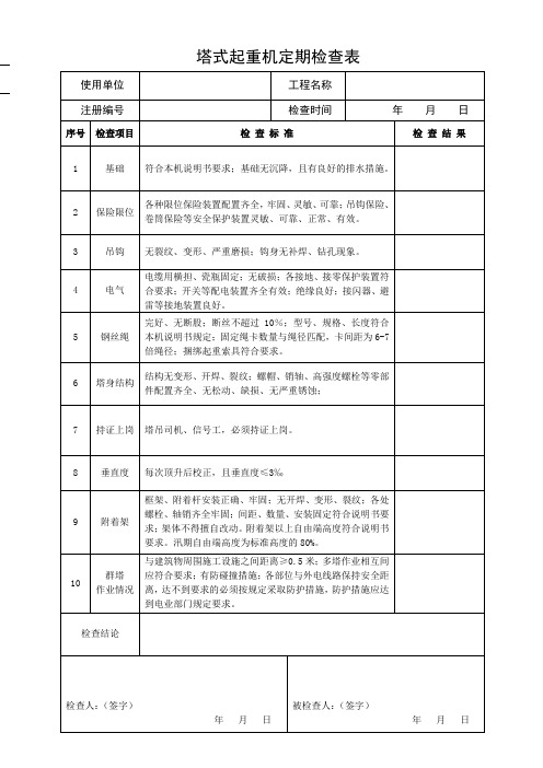 起重机械定期检查记录