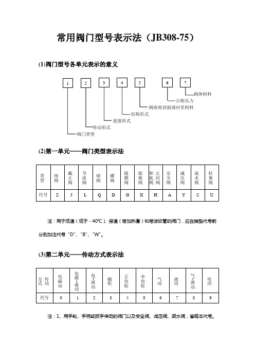 常用阀门型号表示法