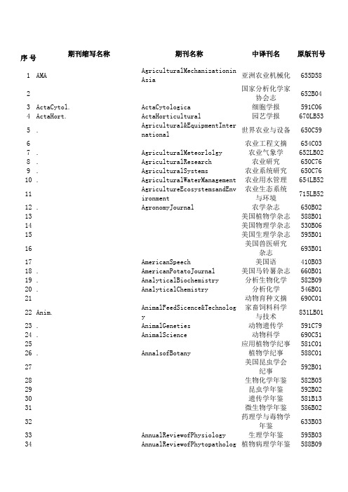 常用生物医学英文期刊刊名缩写与全称对照表