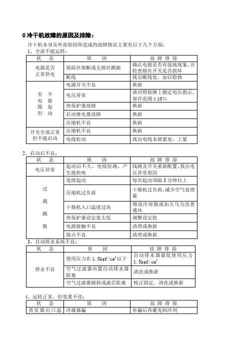 冷干机故障的原因及排除