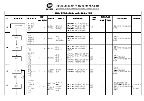 QC工程图