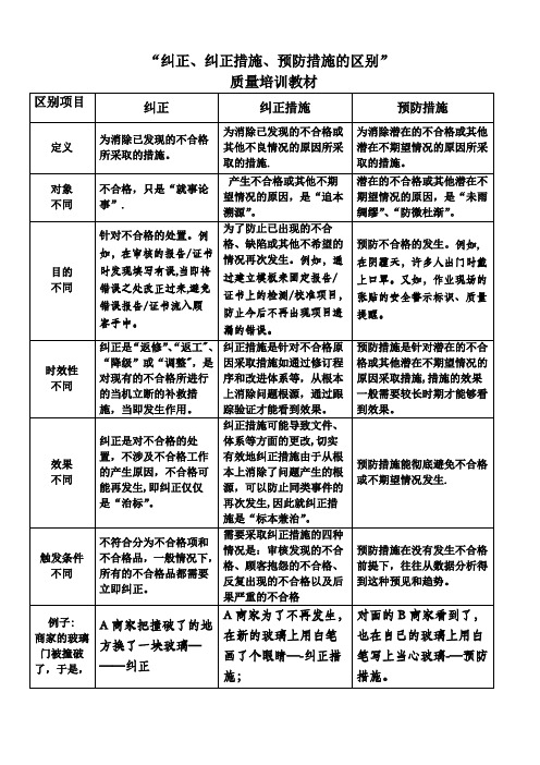 纠正、纠正措施、预防措施的区别