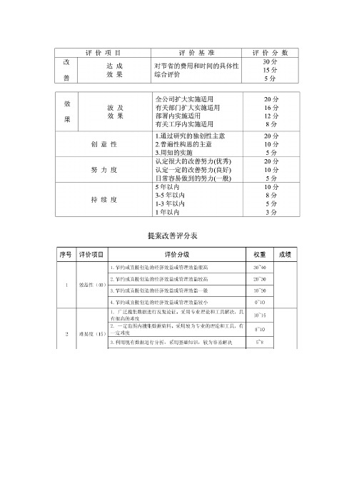 提案改善实施成果评分表