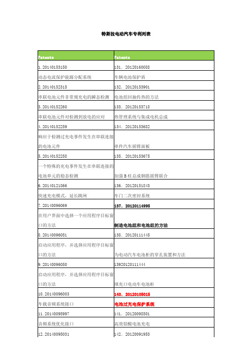 特斯拉电动汽车专利列表-文档