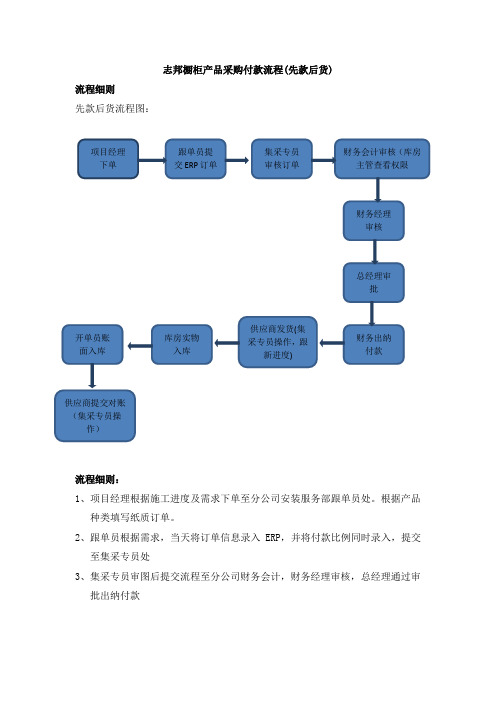 志邦采购流程