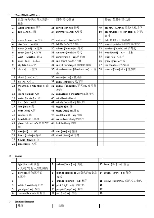 KET分类词汇表(核心词汇,音标,词性,含义)