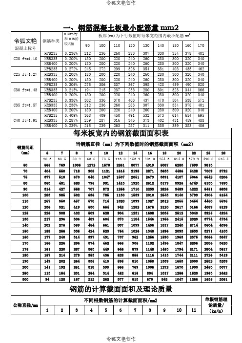 钢筋配筋详细表之令狐文艳创作