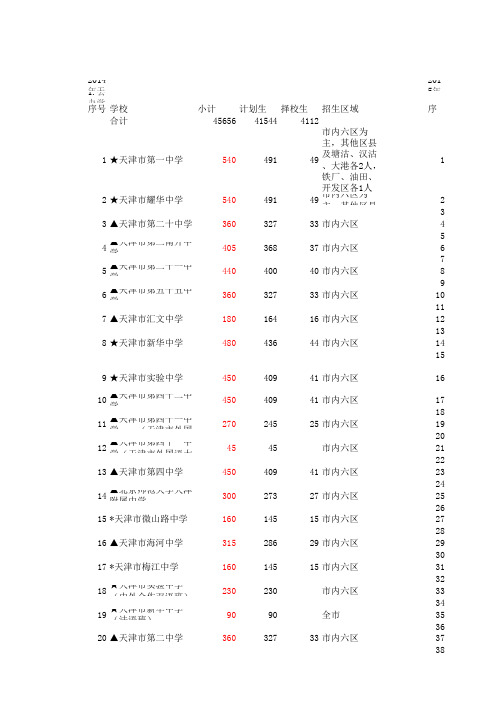 2014-2015年天津中考招生对比