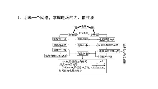 初中物理沪科九年级全一册第十四章了解电路PPT