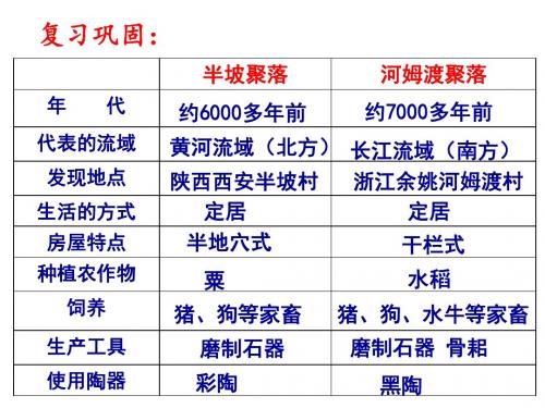 北师大七年上第一单元史前时代第2课原始农业与农耕聚落课件