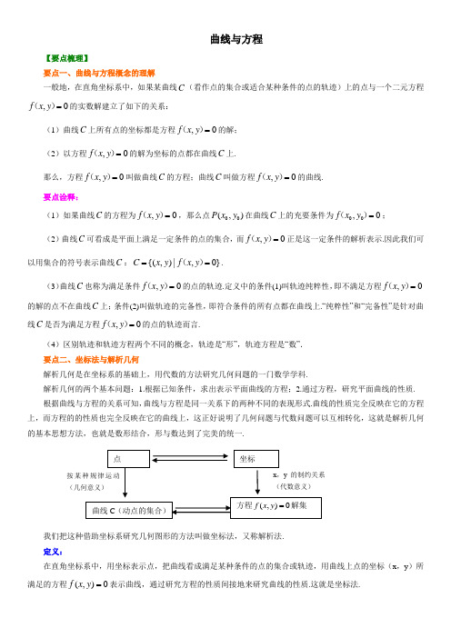 知识讲解 曲线与方程-提高