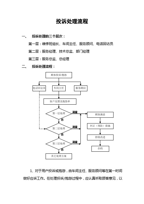 汽车4S店投诉处理流程