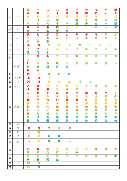小学1-3年级语文生字部首归类表