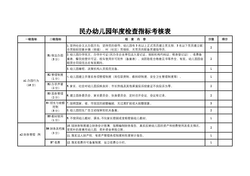 民办幼儿园年度检查指标考核表